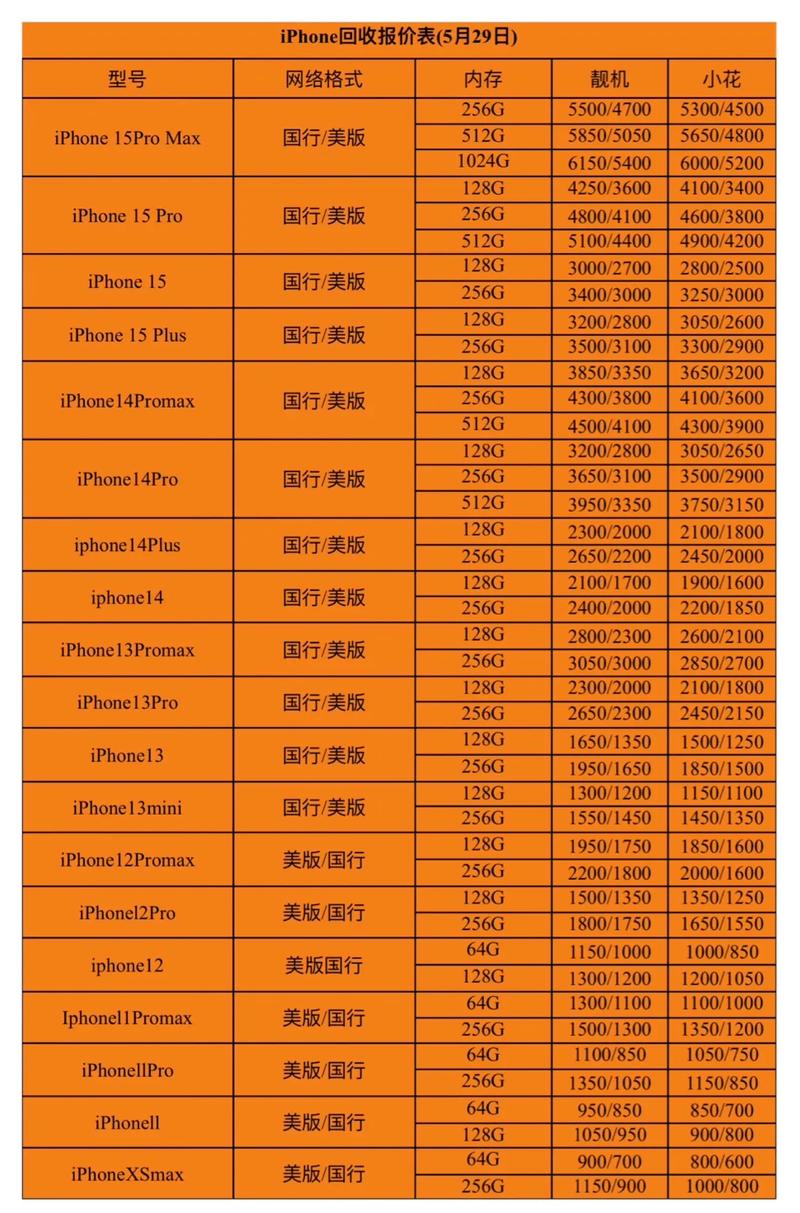 iphone8多少钱实体店？苹果8实体店现在多少钱2021？-第4张图片-优品飞百科