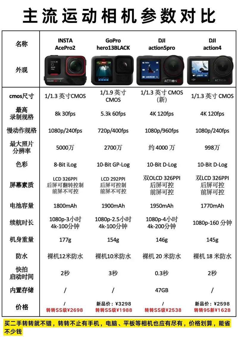 运动相机推荐排名榜前十名，运动相机前十品牌？-第2张图片-优品飞百科