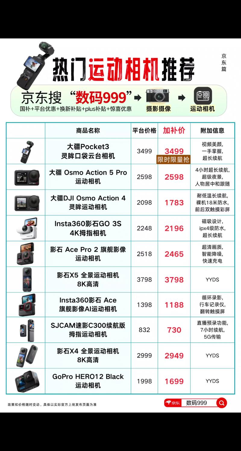 运动相机推荐排名榜前十名，运动相机前十品牌？-第3张图片-优品飞百科