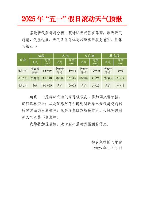 河南未来一周天气预报，河南未来一周天气预报七天-第3张图片-优品飞百科