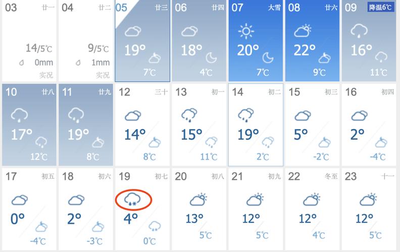 丽水缙云天气预报，丽水缙云天气预报一周-第1张图片-优品飞百科