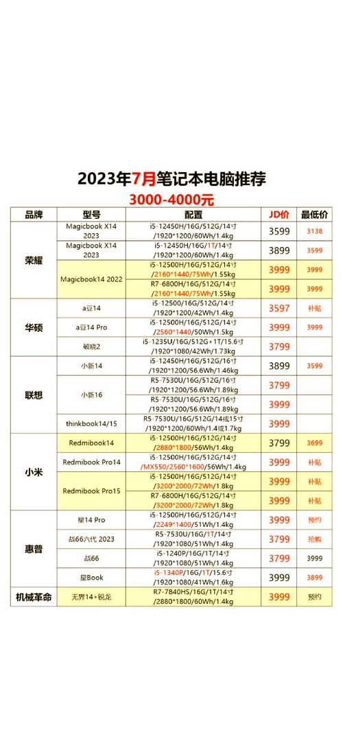 惠普电脑笔记本最新款，惠普笔记本最新款是什么？-第3张图片-优品飞百科