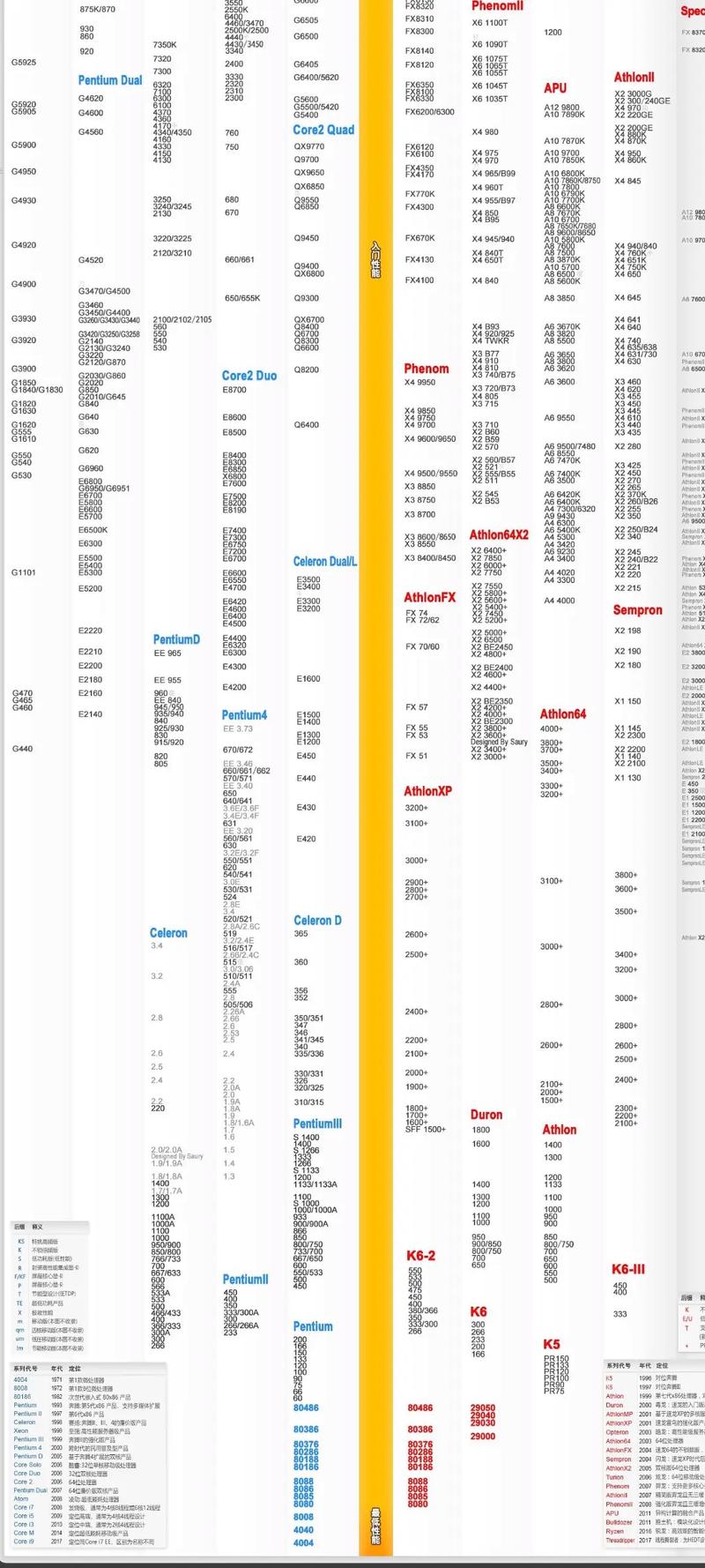 有比3990x更好的cpu吗，3990x对比？-第3张图片-优品飞百科