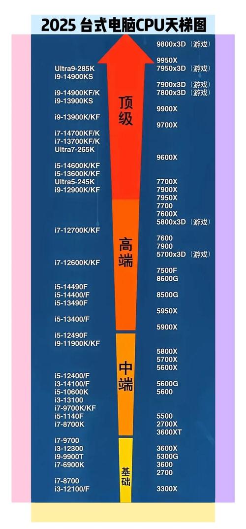 有比3990x更好的cpu吗，3990x对比？-第4张图片-优品飞百科