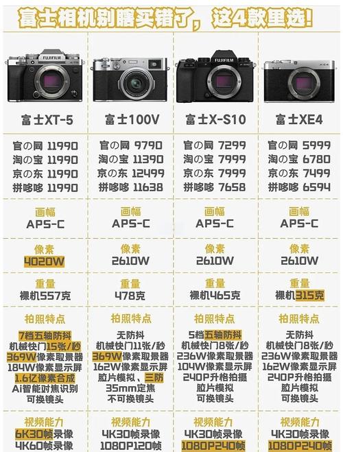 富士相机所有型号大全，富士相机型号大全图表对比？-第3张图片-优品飞百科