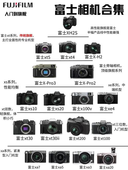 富士相机所有型号大全，富士相机型号大全图表对比？-第4张图片-优品飞百科