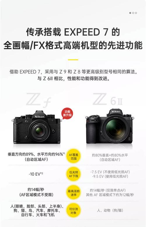 尼康最便宜的单反？尼康最具性价比的单反？-第2张图片-优品飞百科