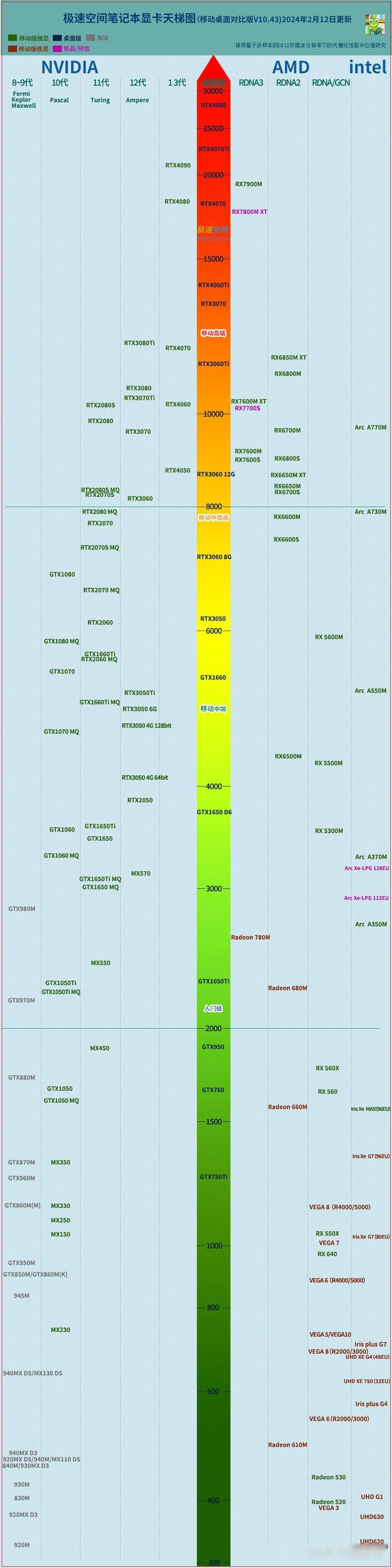 华擎和盈通显卡哪个好,华擎显卡和华硕显卡?-第2张图片-优品飞百科 华擎和盈通显卡哪个好,华擎显卡和华硕显卡?-第2张图片-优品飞百科