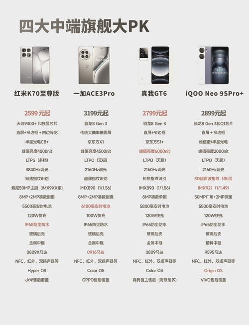 骁龙870和天玑810哪个好，骁龙870g和天玑1100对比-第2张图片-优品飞百科