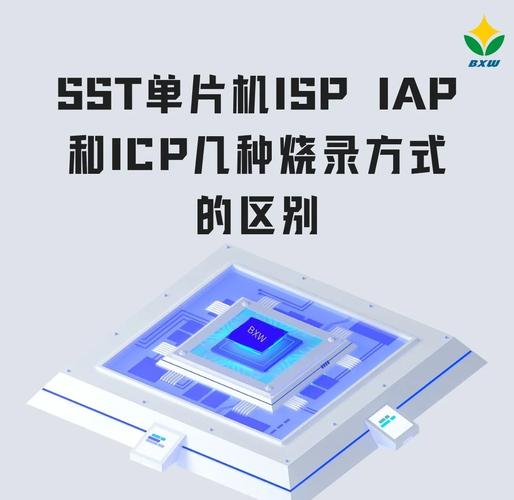 各种芯片烧录方法？给芯片烧录程序是什么工作？-第2张图片-优品飞百科