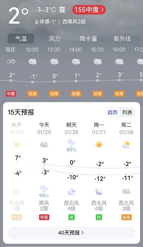 阜新市一周天气预报，阜新市一周天气预报及风力？-第4张图片-优品飞百科
