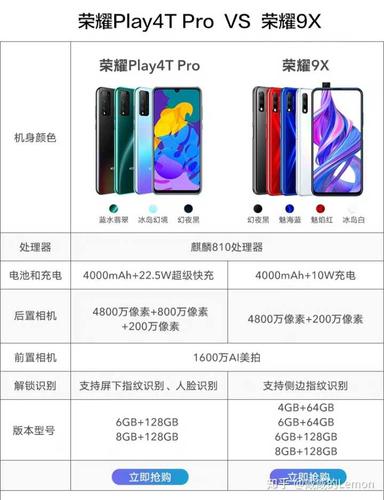 华为荣耀4tpro换屏多少钱，荣耀play4tpro更换屏幕总成？-第1张图片-优品飞百科
