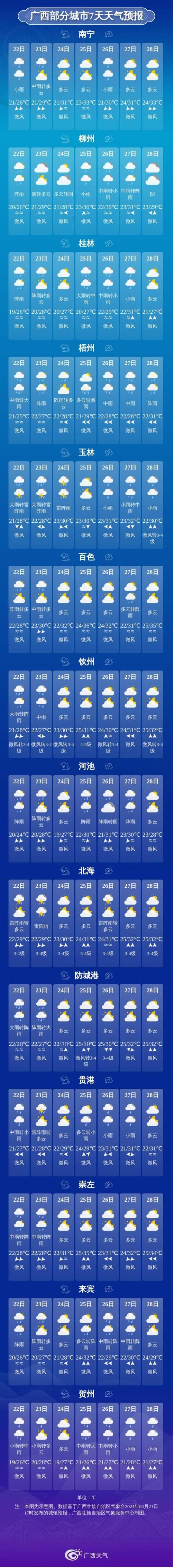 天气预报梧州，天气预报梧州藤县？-第3张图片-优品飞百科