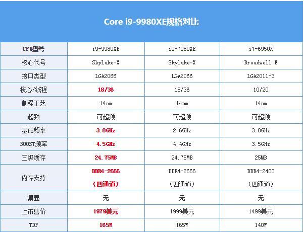 各代酷睿处理器性能对比?酷睿历代处理器?-第2张图片-优品飞百科 各代酷睿处理器性能对比?酷睿历代处理器?-第2张图片-优品飞百科