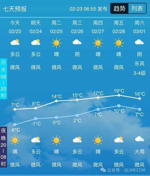 薛家湾镇天气预报？薛家湾镇天气预报一周7天查询？-第4张图片-优品飞百科