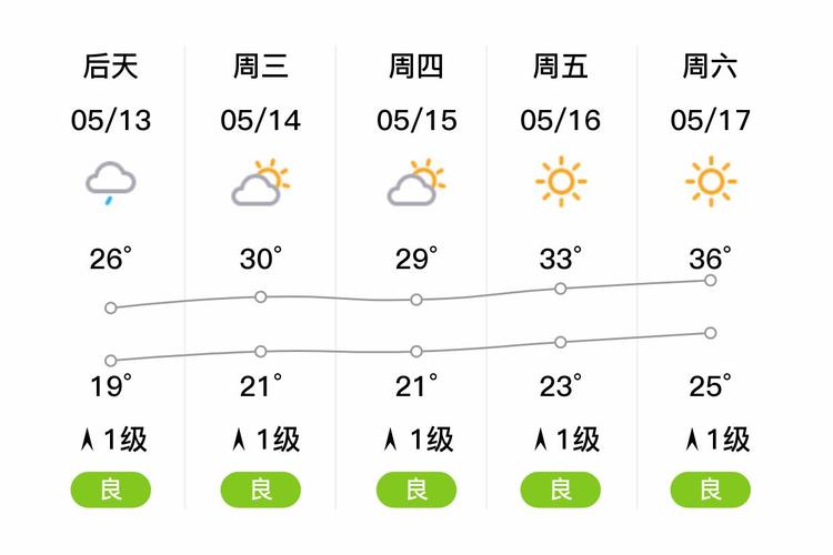枣阳市天气预报15天，湖北省枣阳市天气预-第2张图片-优品飞百科