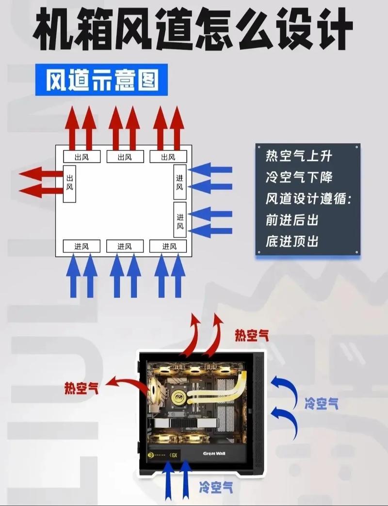 机箱风扇怎么安装正确方向，机箱风扇的正确安装？-第1张图片-优品飞百科