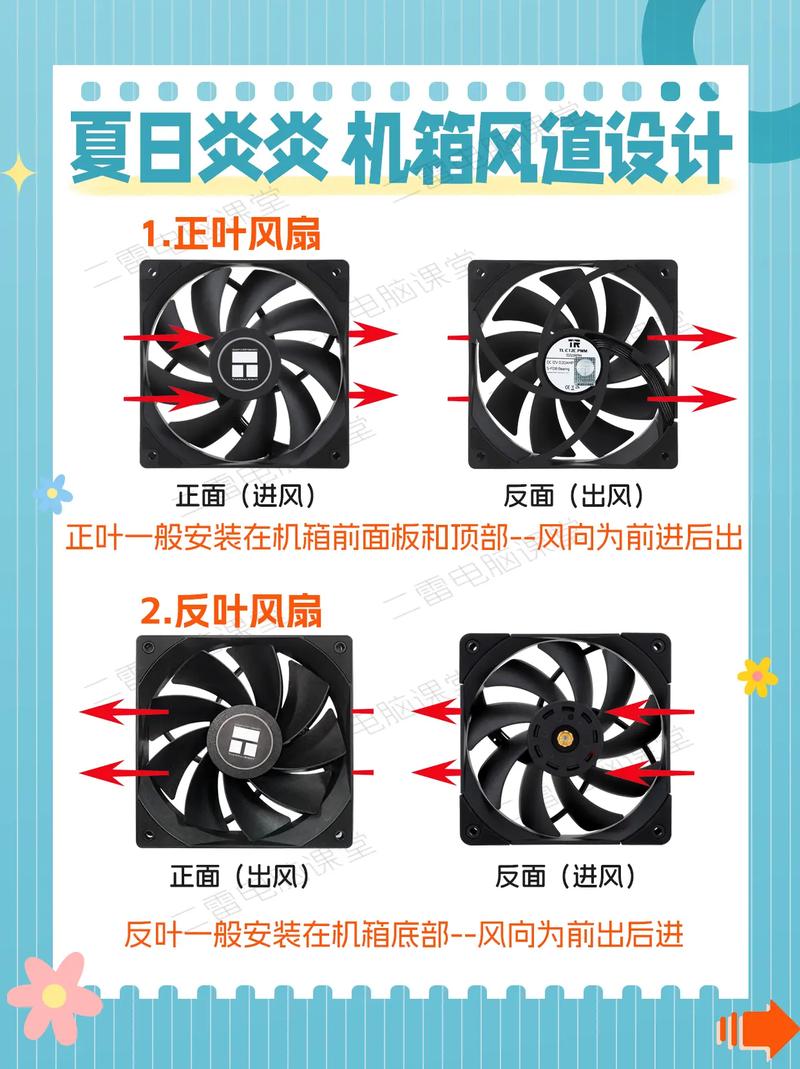 机箱风扇怎么安装正确方向，机箱风扇的正确安装？-第3张图片-优品飞百科