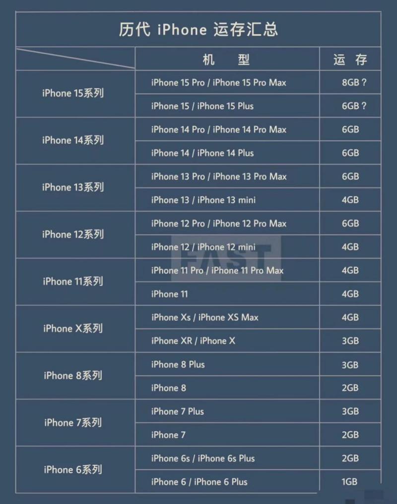 苹果5s比较高多少g？苹果5s多少gb？-第1张图片-优品飞百科