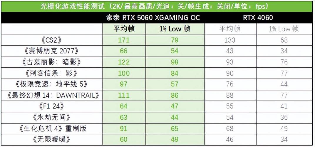 hd7700显卡能用2k显示器吗，770显卡能带动2k显示器吗-第5张图片-优品飞百科