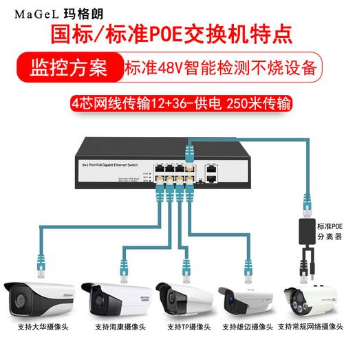 光纤收发器摄像头端是a还是b？光纤收发器能传输几路摄像头？-第5张图片-优品飞百科