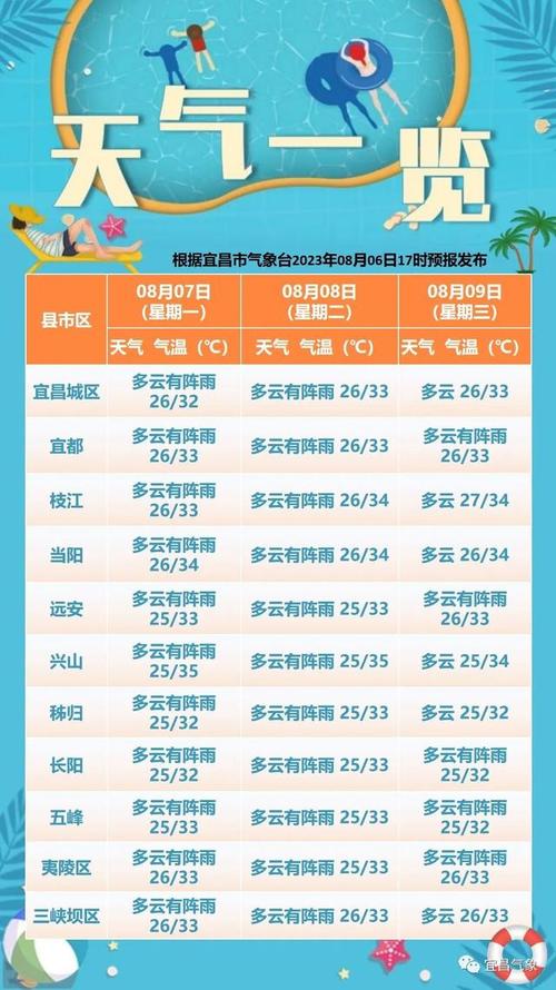 宜昌今天的天气预报？宜昌今天的天气预报详情？-第3张图片-优品飞百科