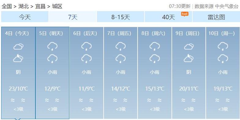 宜昌今天的天气预报？宜昌今天的天气预报详情？-第4张图片-优品飞百科