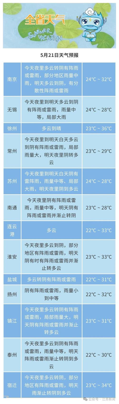 邳州市十五天天气预报？邳州15日天气？-第2张图片-优品飞百科