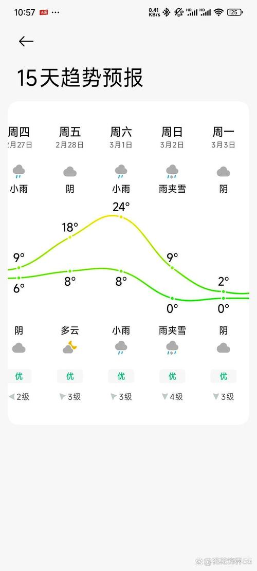 邳州市十五天天气预报？邳州15日天气？-第3张图片-优品飞百科
