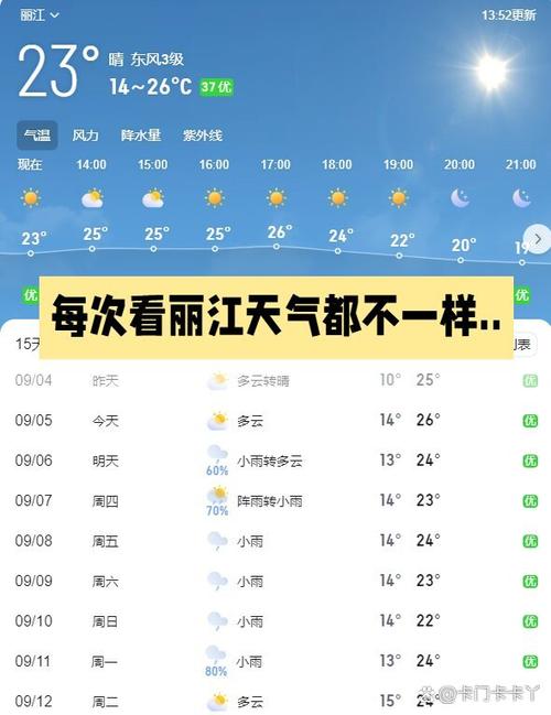 丽江的天气预报？丽江的天气预报准吗？-第1张图片-优品飞百科