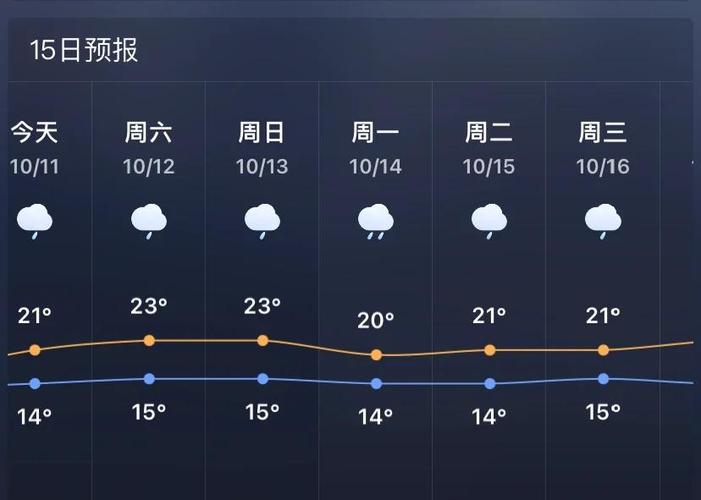 丽江的天气预报？丽江的天气预报准吗？-第3张图片-优品飞百科