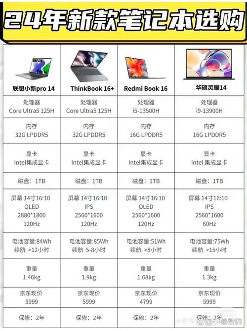 学生用笔记本电脑排名榜，学生用笔记本电脑性价比排名榜-第3张图片-优品飞百科