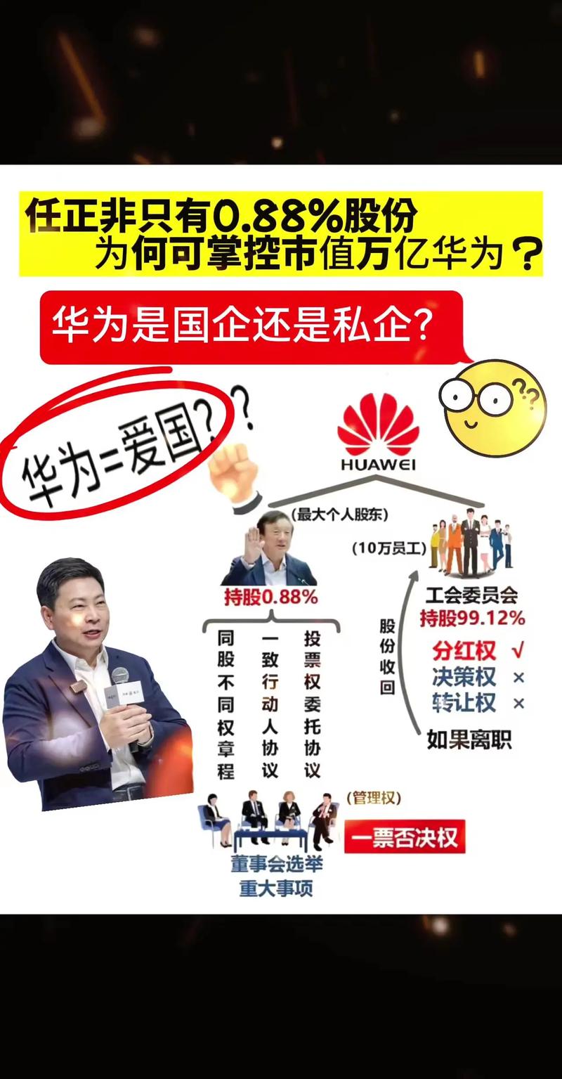 华为以前是国企吗？华为之前是国企吗？-第5张图片-优品飞百科