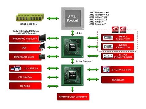 芯片组驱动在设备管理器哪里，芯片组驱动程序是什么？-第2张图片-优品飞百科