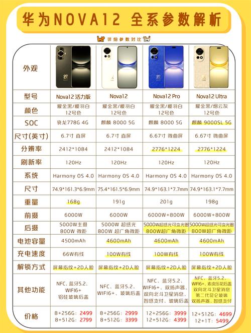 华为p50是高端机吗，华为p50好吗？