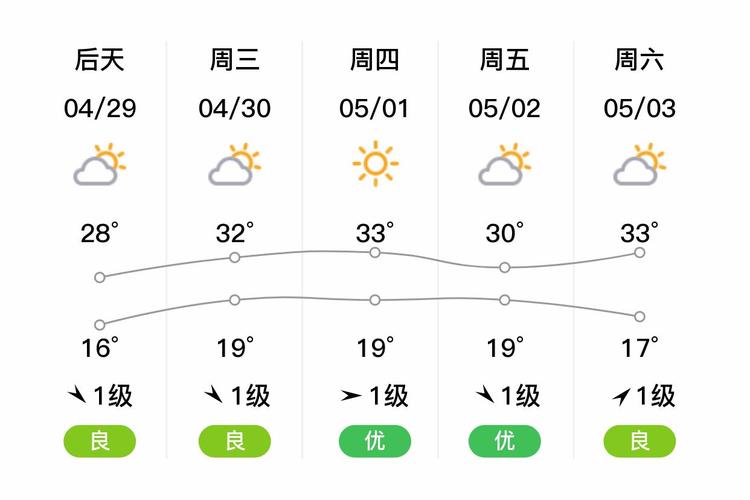 浙江省慈溪市天气预报，浙江省慈溪市天气预报7天？-第3张图片-优品飞百科