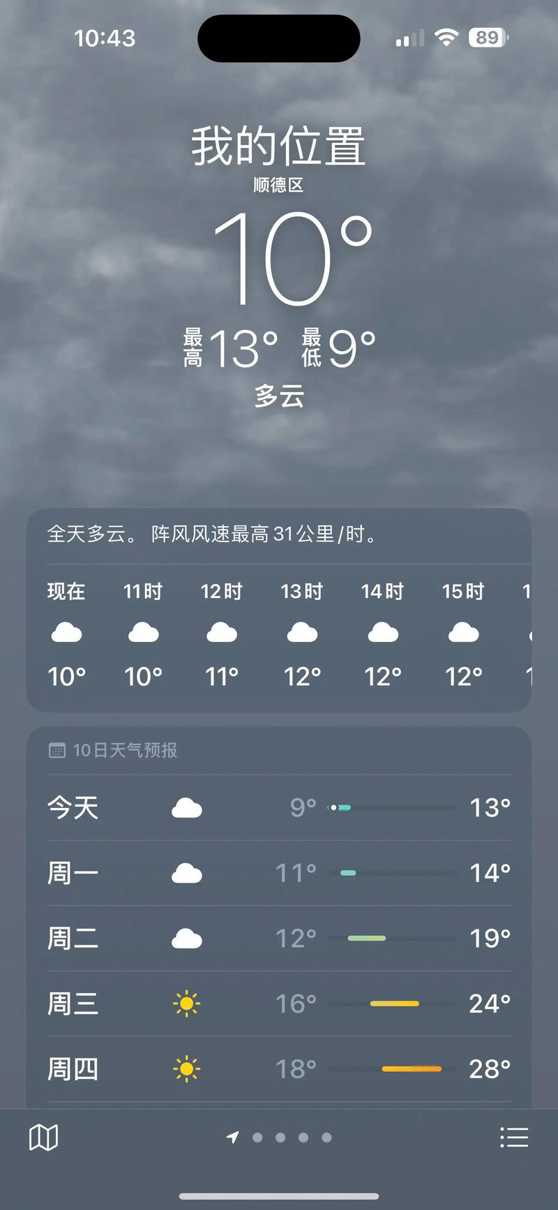 浙江省慈溪市天气预报，浙江省慈溪市天气预报7天？-第4张图片-优品飞百科