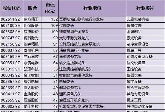 高性能计算芯片龙头股，计算机芯片龙头股-第2张图片-优品飞百科