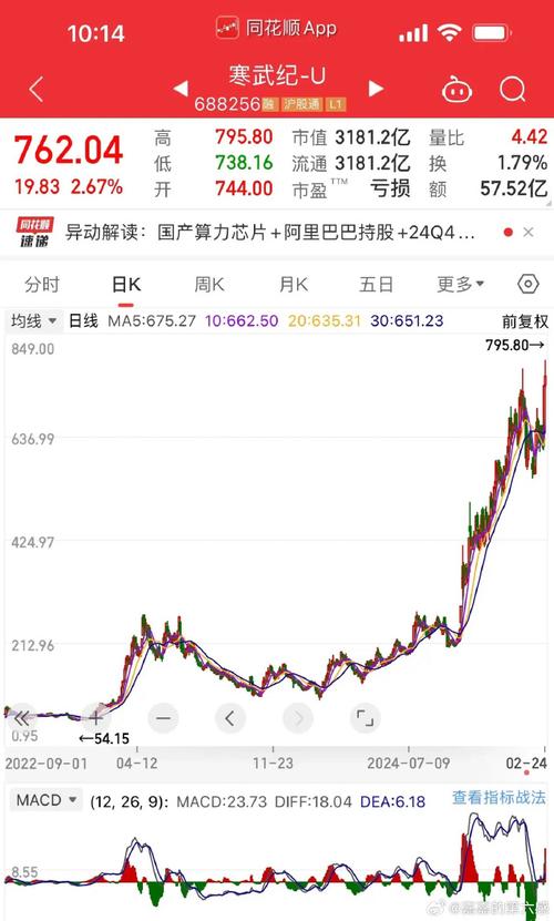 高性能计算芯片龙头股，计算机芯片龙头股-第4张图片-优品飞百科