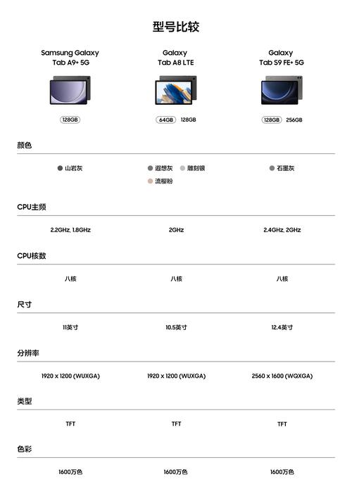 三星a90有256g吗？三星a90 5g手机性能好不好？-第3张图片-优品飞百科