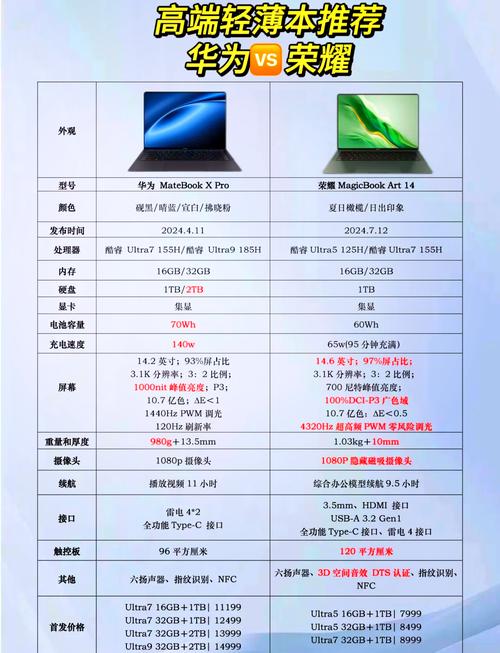 电脑主机配置包括什么，电脑主机配置组成？-第4张图片-优品飞百科