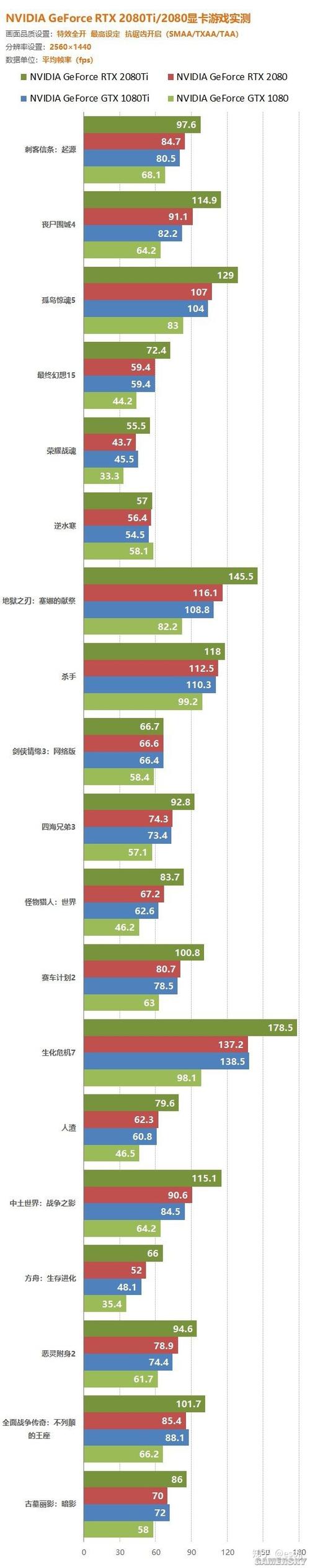 gtx280显卡能吃鸡吗，2080显卡能吃鸡吗-第4张图片-优品飞百科