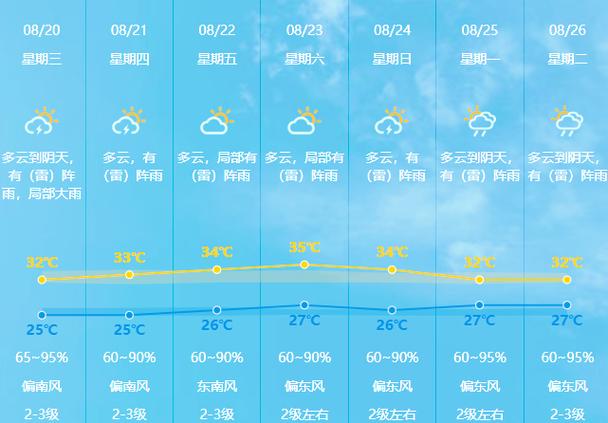 中山横栏天气预报，中山横栏今日天气-第3张图片-优品飞百科