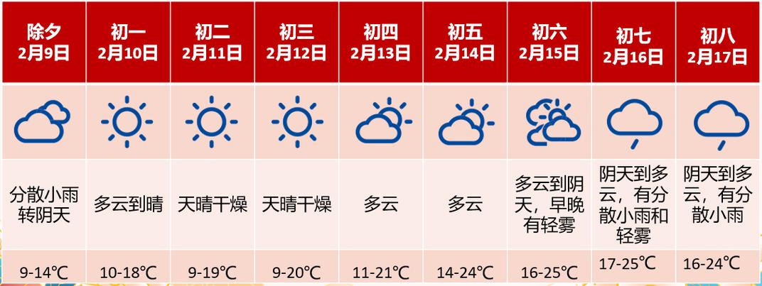 中山横栏天气预报，中山横栏今日天气-第6张图片-优品飞百科