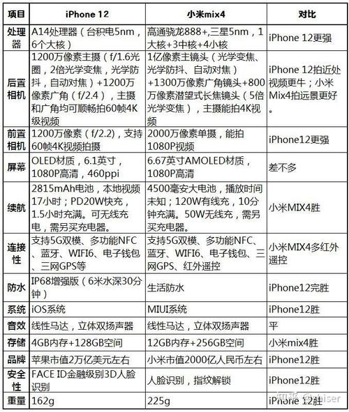 小米12和小米mix4哪个值得买，小米mix4还是12-第2张图片-优品飞百科
