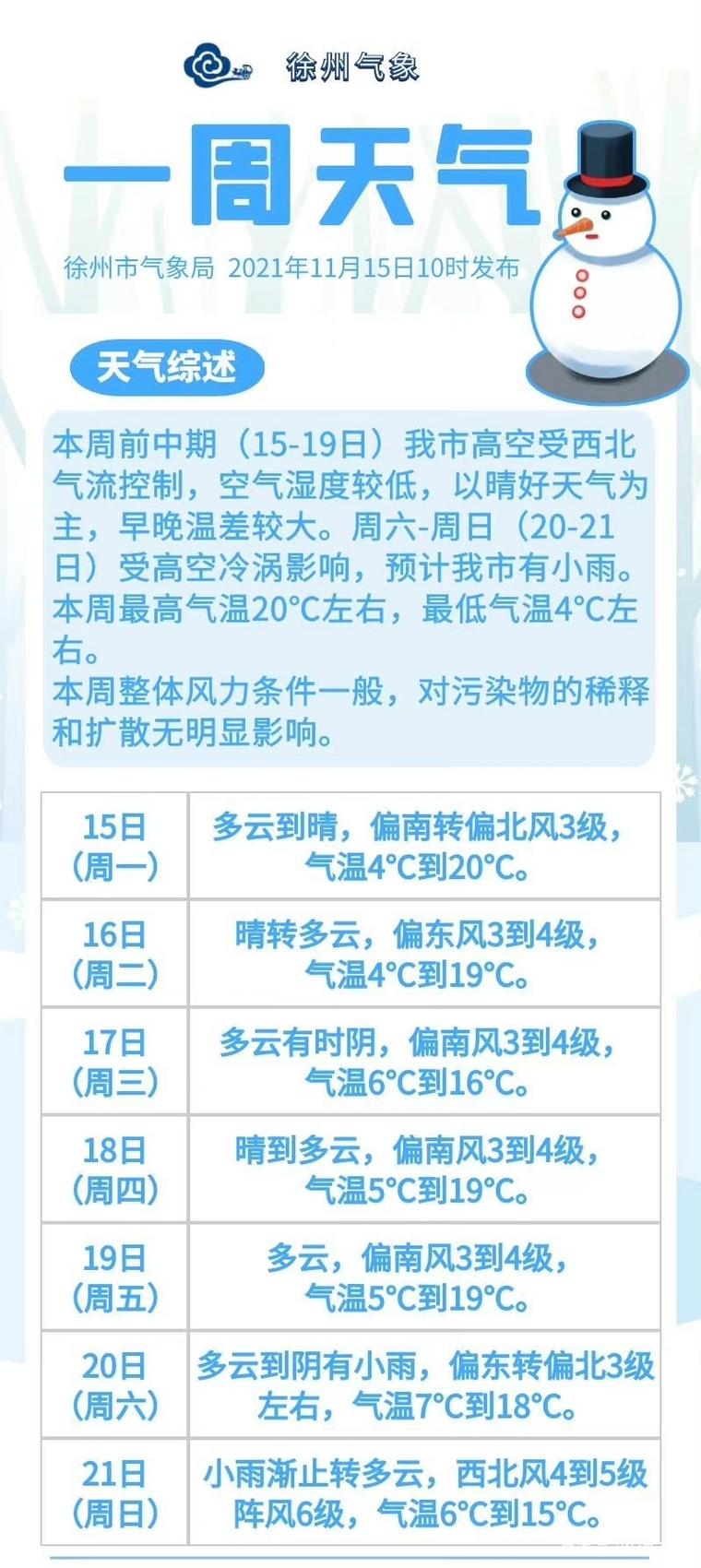 徐州天气预报30天，徐州天气预报30天准确一览表图片？-第2张图片-优品飞百科