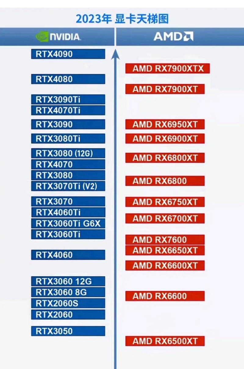 显卡有什么区别，核显和集成显卡有什么区别？-第3张图片-优品飞百科