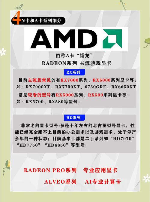 显卡有什么区别，核显和集成显卡有什么区别？-第5张图片-优品飞百科