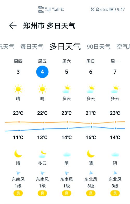 太康一周天气预报，太康一周天气预报查询-第3张图片-优品飞百科