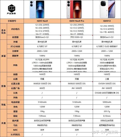iqoo9pro重量多少？iqoo8pro重量？-第1张图片-优品飞百科